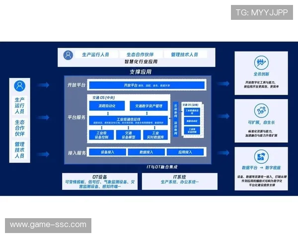 跨行业标准互认体系在当前周期起步 促进了保障设备的高速流通