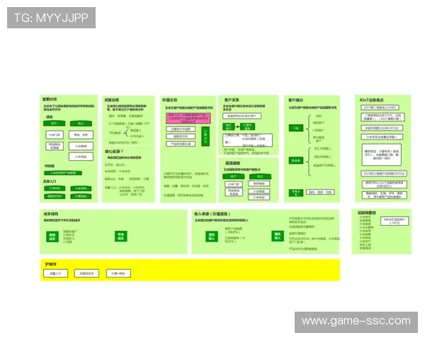 去中心化的评价权力分配模式在本季度显著增强了参与感